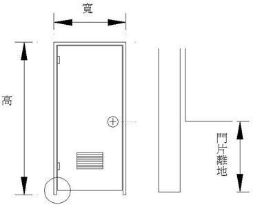 浴室門高|各樣式房門尺寸大全